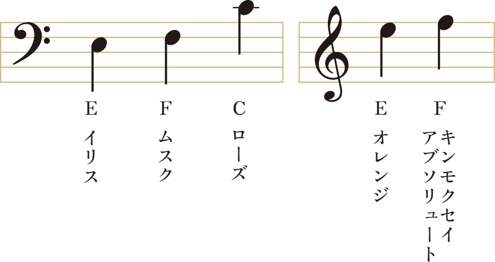 Rising Sun 音階 イメージ