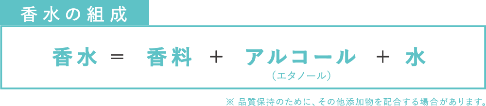 香水の組成　香水=香料+アルコール（エタノール）+水 ※品質保持のために、その他添加物を配合する場合があります。