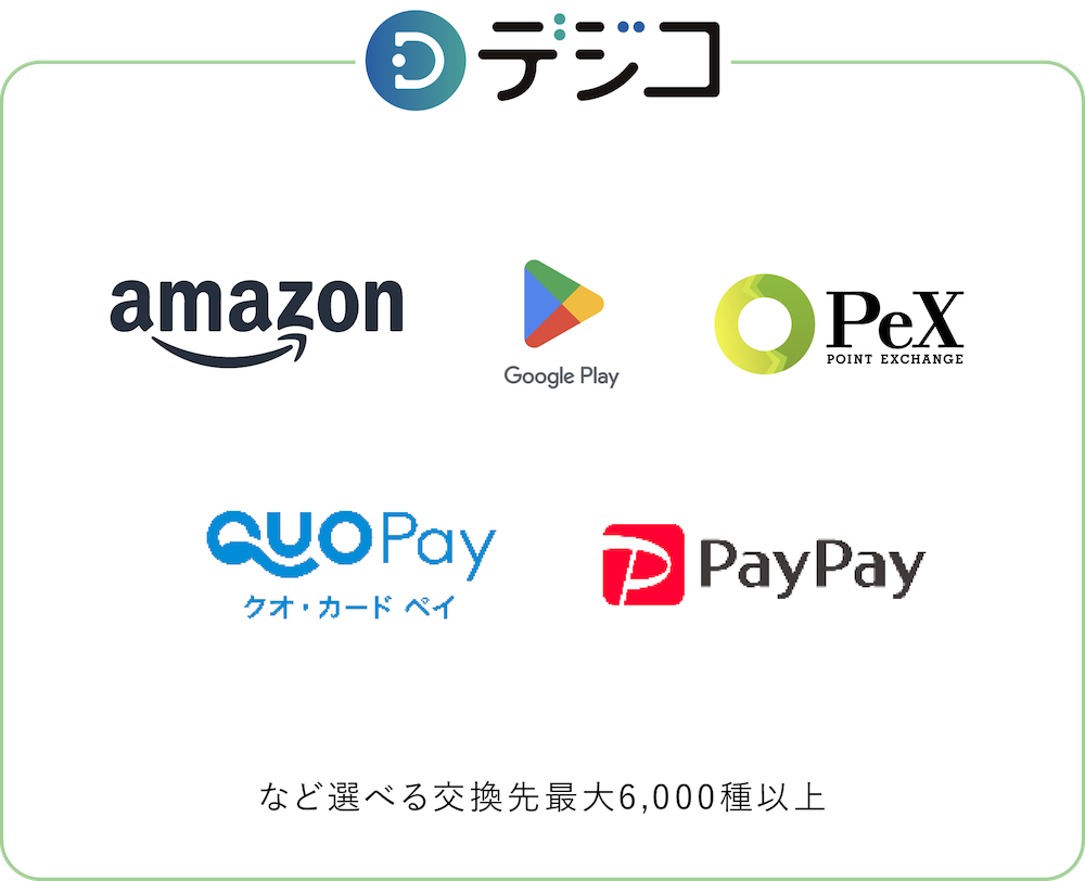 amazon gift card QuoPay Google Pay Apple Pay Pポイント Point Exchance