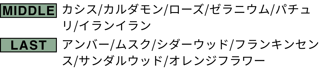 MIDDLE カシス/カルダモン/ローズ/ゼラニウム/パチュリ/イランイラン LAST アンバー/ムスク/シダーウッド/フランキンセンス/サンダルウッド/オレンジフラワー