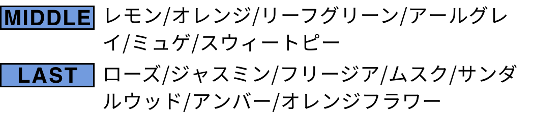 MIDDLE レモン/オレンジ/リーフグリーン/アールグレイ/ミュゲ/スウィートピー LAST ローズ/ジャスミン/フリージア/ムスク/サンダルウッド/アンバー/オレンジフラワー